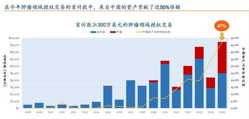 港股創(chuàng)新藥行情見頂了？半年漲超60%后的新風(fēng)向與市場調(diào)研