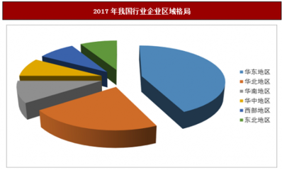2018年中國護手霜行業深度調研與投資前景分析報告